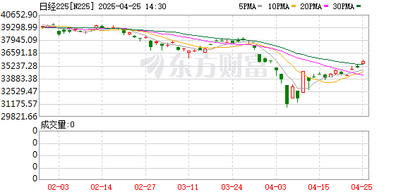 配资股票最新行情 加息正在临近！日本央行刚刚释放重磅信号！