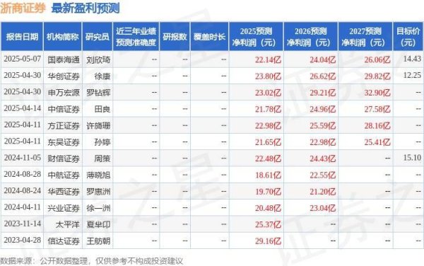 专业配资股票 浙商证券：5月13日召开业绩说明会，投资者参与